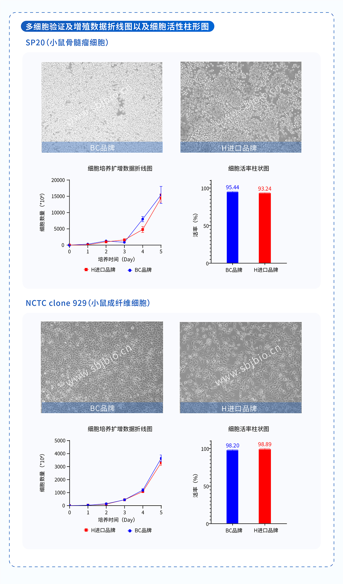 马血清_画板 1 副本 3.jpg